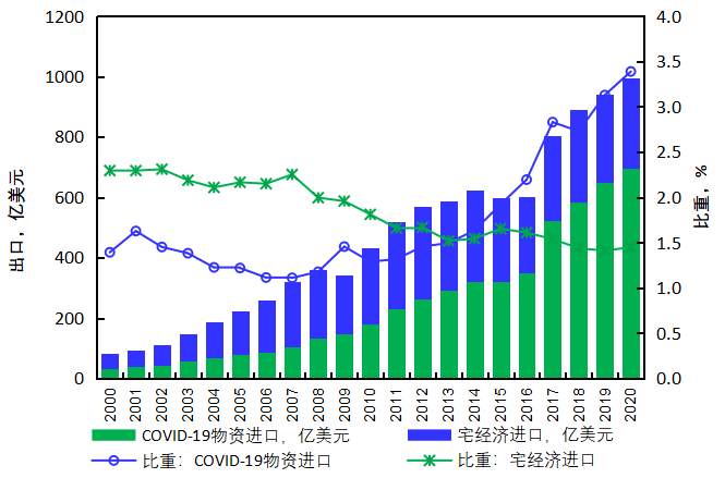 后疫情时代，中国外贸的优势与挑战