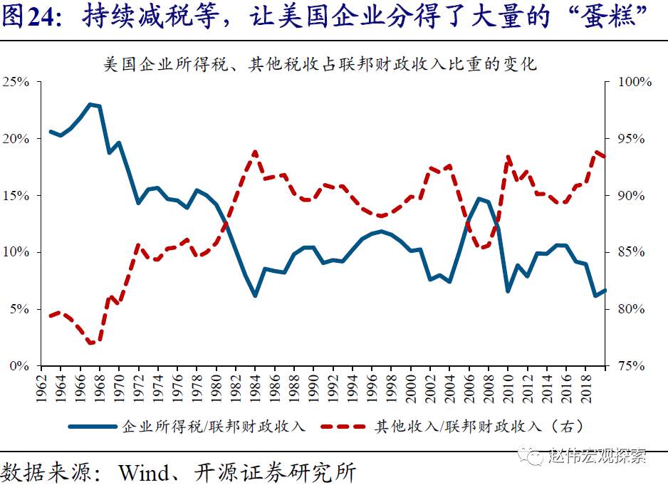 全球大通胀时代