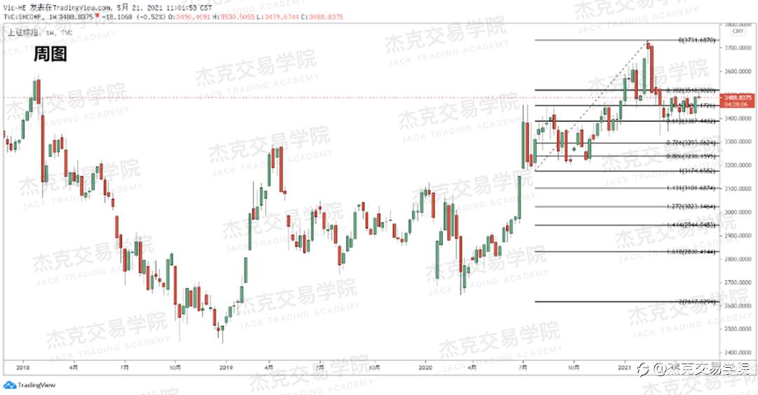[5月21日策略]黄金/原油/英镑/欧元/美日/澳元/标普/BTC/ETH