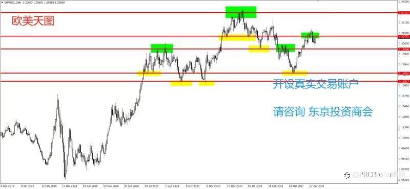 PRCBroker：20210507 今日汇评