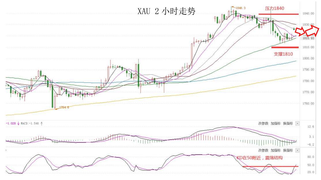 MEXGROUP：大通快讯|怖数据来袭，非美货币整体仍然承压