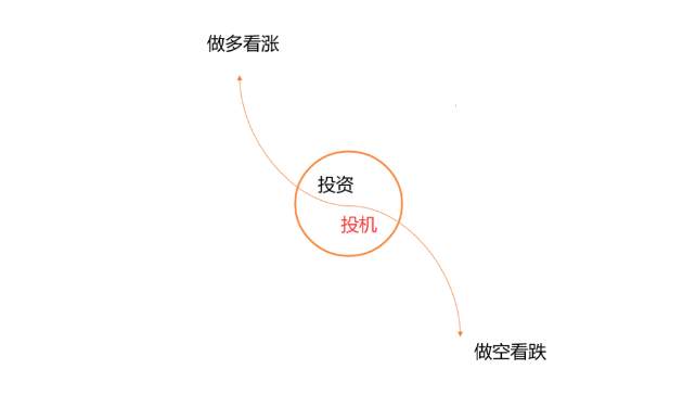 墨竹：原油短期处于区间内修正，为何要谨防逼空行情？