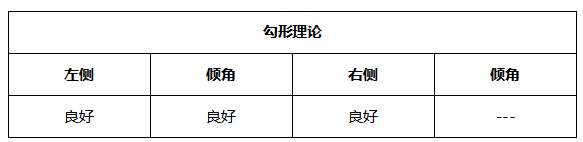 ATFX晚评0510：欧元、黄金、原油、美股，中线D1
