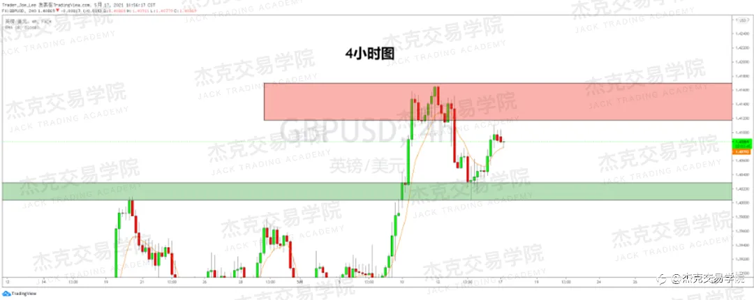 [5月17日策略]黄金/原油/英镑/欧元/美日/澳元/标普/BTC/ETH