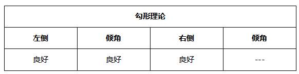 ATFX晚评0510：欧元、黄金、原油、美股，中线D1