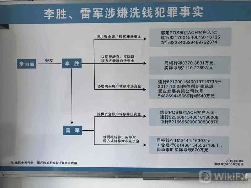外汇黑平台诈骗后,那些数以万计的被骗资金都去了哪里?