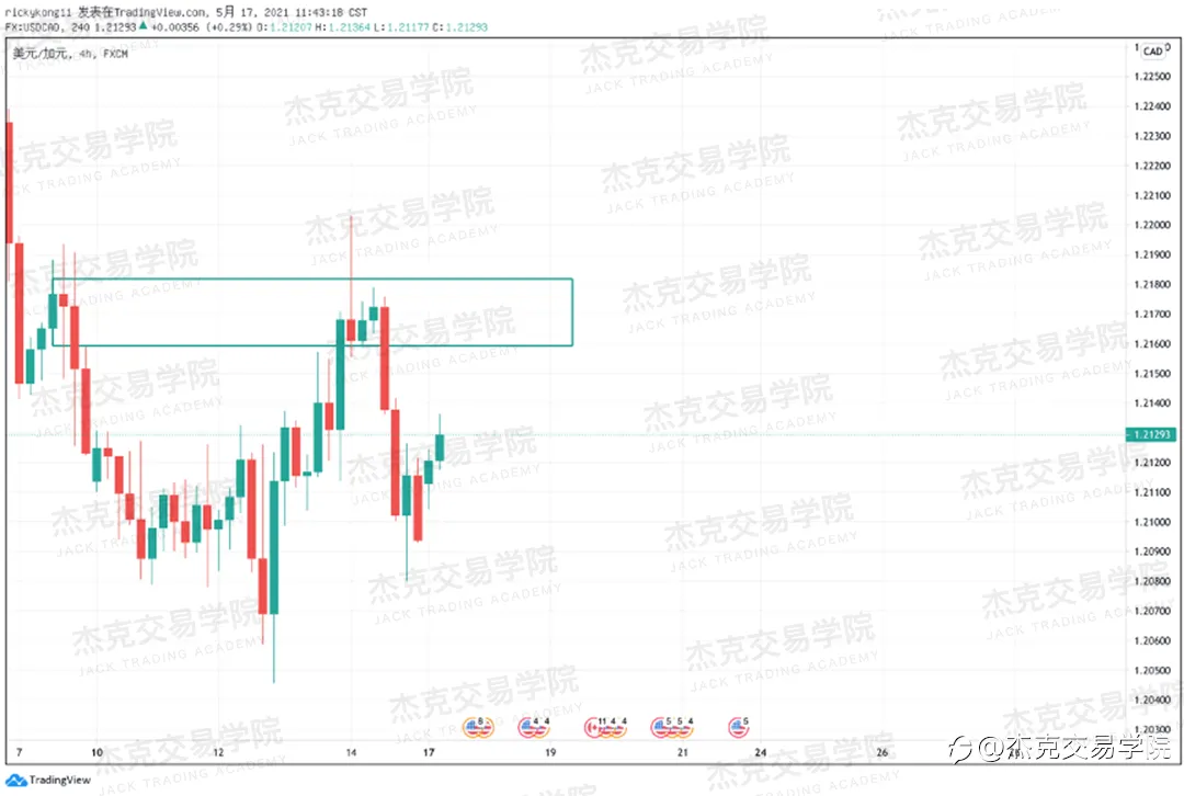 [5月17日策略]黄金/原油/英镑/欧元/美日/澳元/标普/BTC/ETH