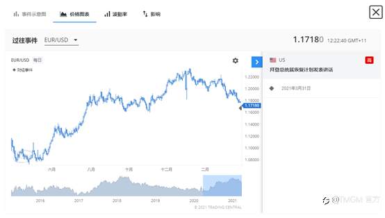 TMGM联合交易中心Trading Central推出个性化交易信息服务