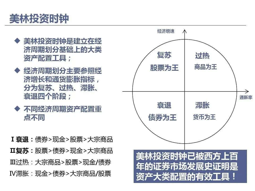 美联储什么时候加息