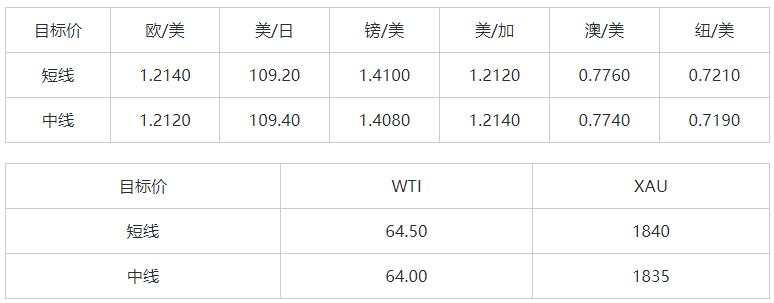 MEXGROUP：大通晚报|非美货币大幅回升，但空间或许相对有限