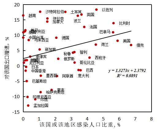 后疫情时代，中国外贸的优势与挑战