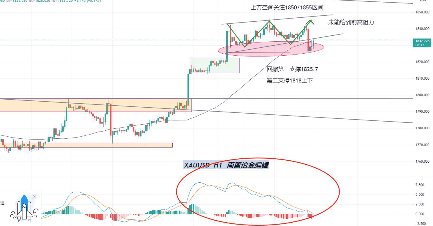 【南篱/投资】黄金白银及附加品种重点品种一览，你需要的都在
