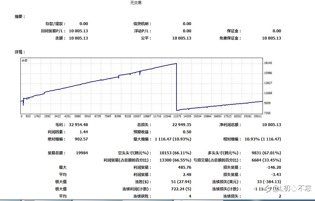 欧美主账户
