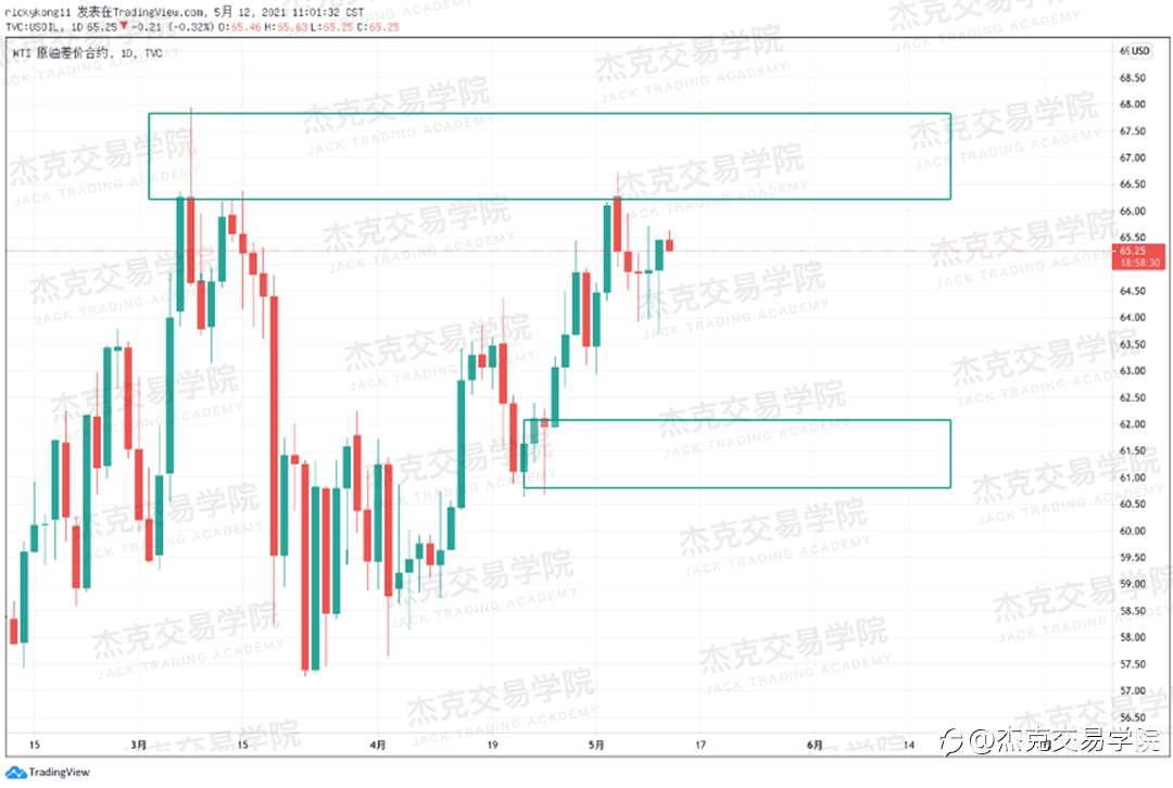 [5月12日策略]黄金/原油/英镑/欧元/美日/澳元/标普/BTC/ETH