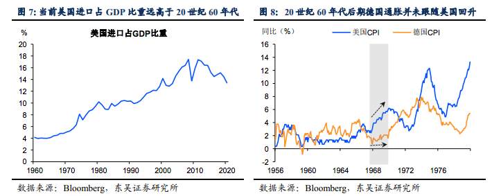 通胀飙升，美国会重演20世纪60年代末大通胀时代么？