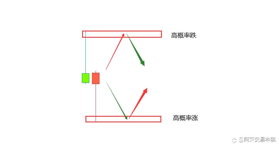 【精选收藏】外汇交易技术精讲：K线揉搓线形态类型大汇总！