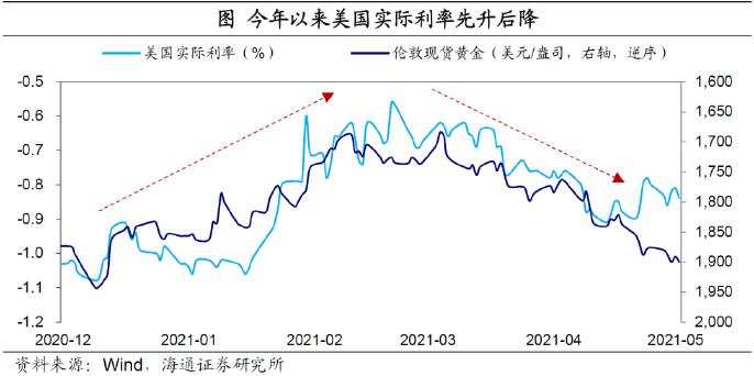 弱美元：何时“逆袭”？