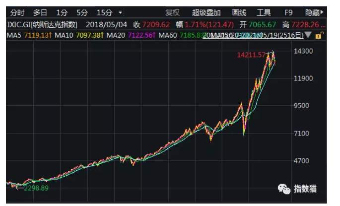 马上要来了!这才是A股真正的“纳斯达克”