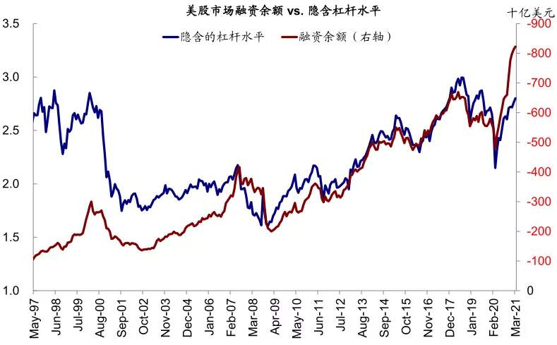 海外市场是否面临“五月卖出”风险？