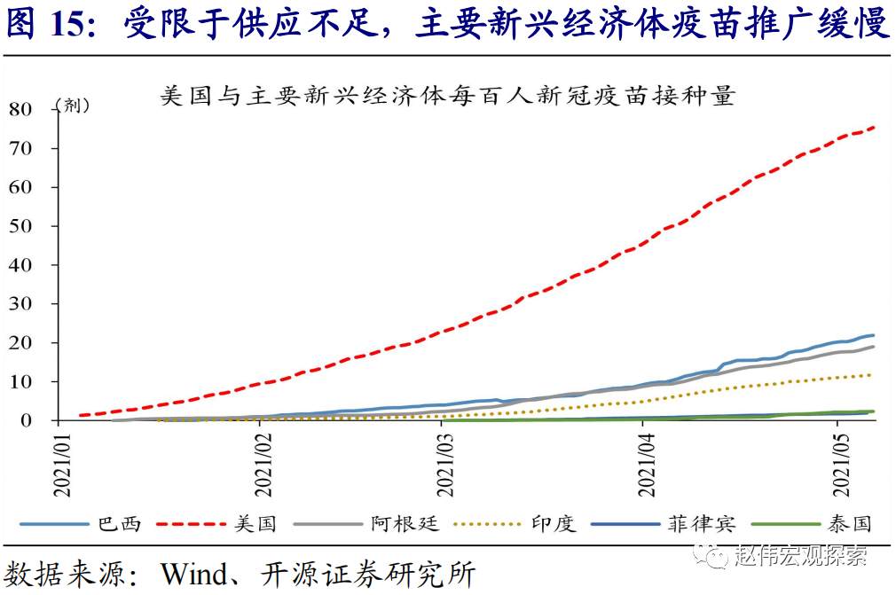 全球大通胀时代