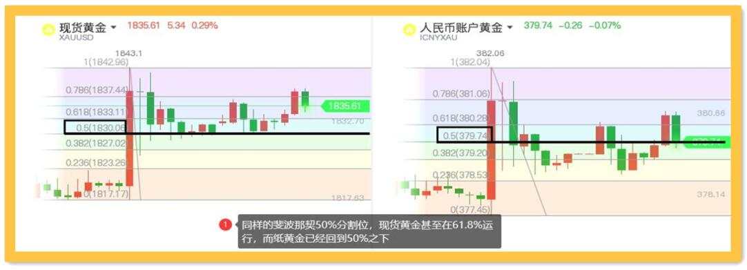 美国宣布进入紧急状态，你以为这事跟黄金无关？