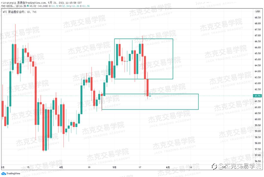 [5月21日策略]黄金/原油/英镑/欧元/美日/澳元/标普/BTC/ETH