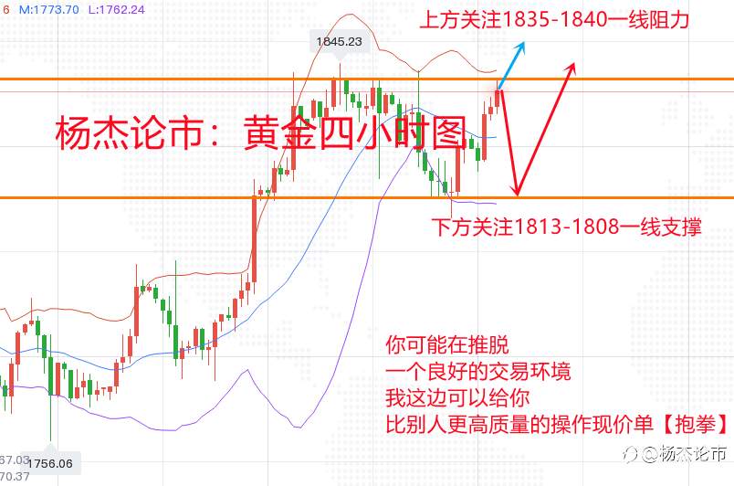 杨杰论市：5.14现货黄金震荡依旧多头趋势，黄金最新行情分析