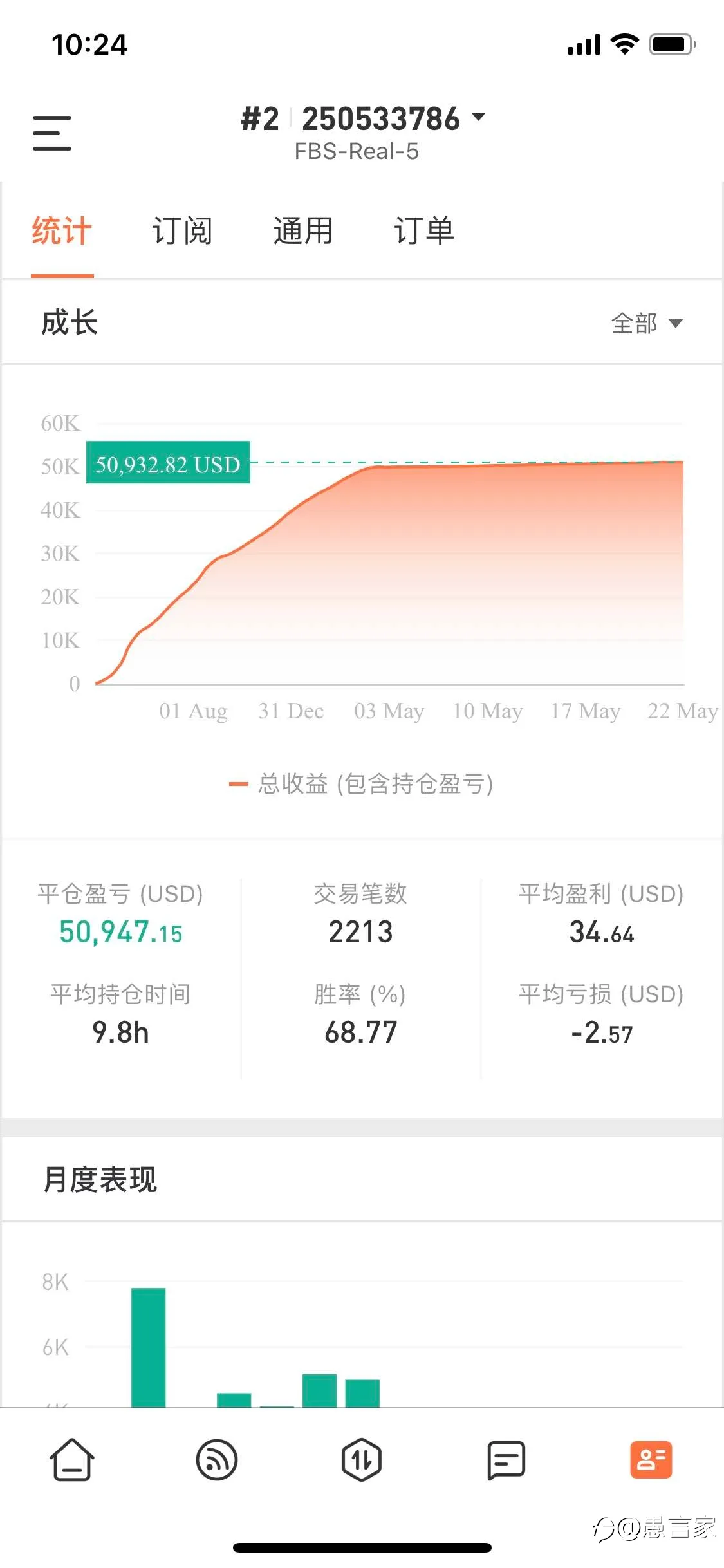 feed image