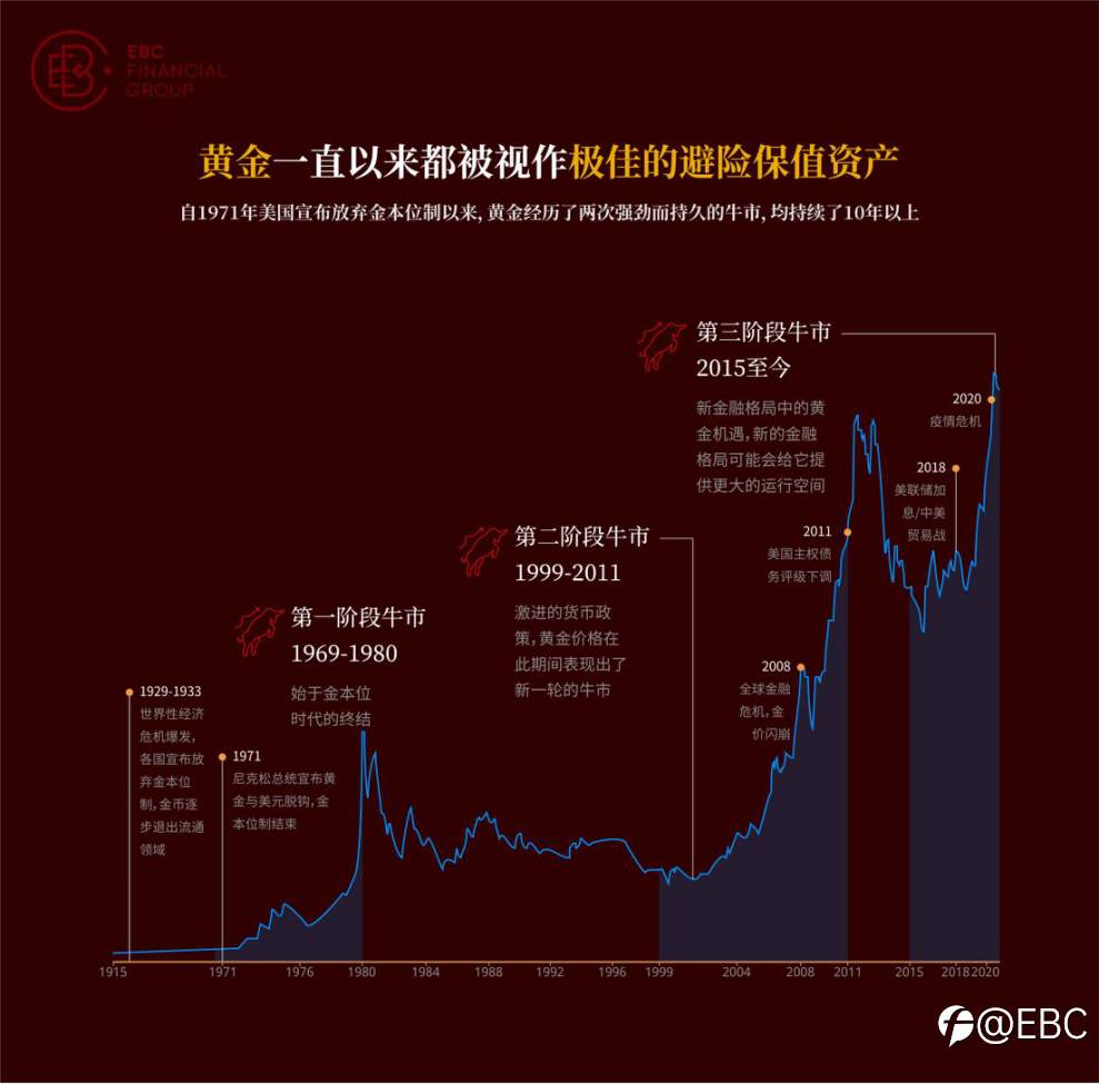 EBC:持FCA和ASIC两大监管牌照,“认真对待每个交易人”