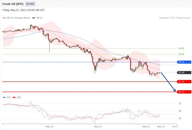 每日分析｜5/21 Trading Central 技术点评