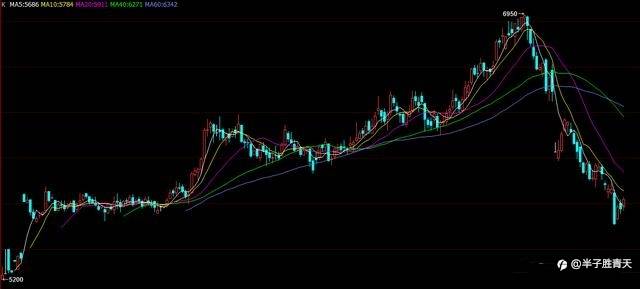26、对于期货投机者来说，你交易的不是技术，而是理念和规则