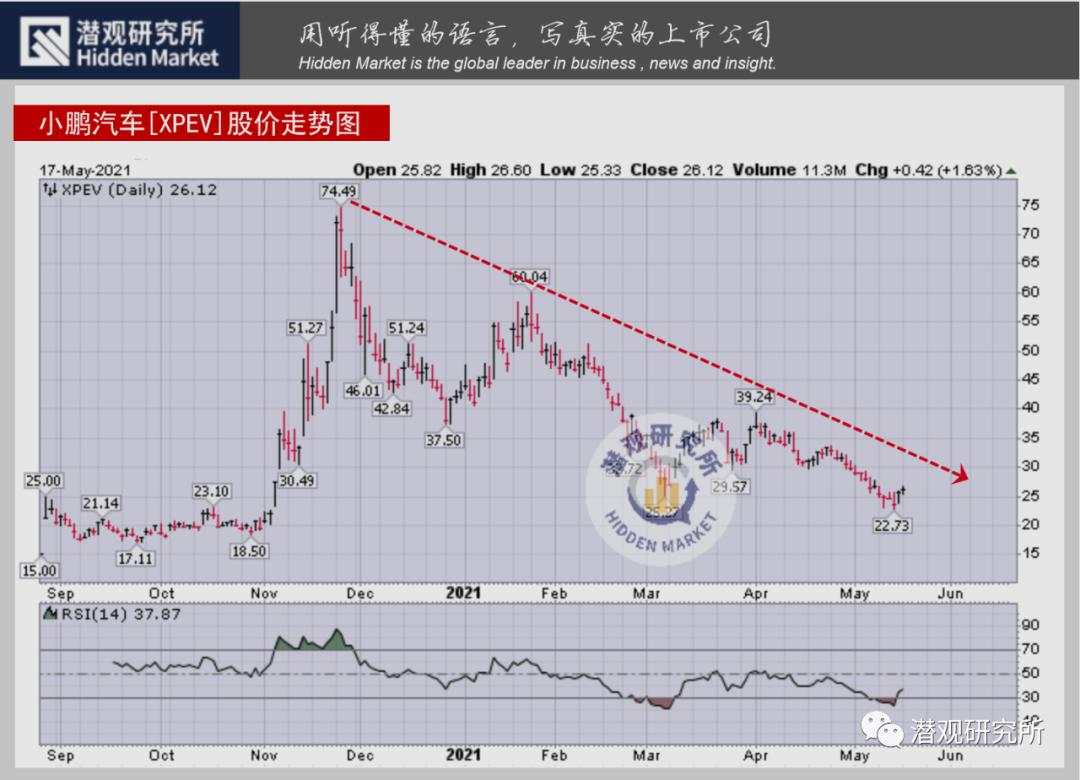 小鹏汽车的隐忧