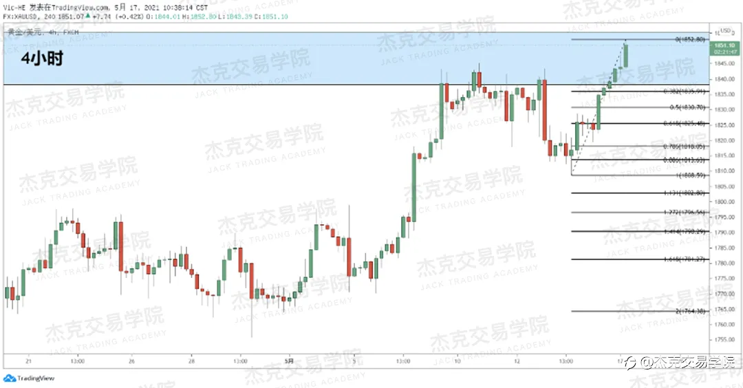 [5月17日策略]黄金/原油/英镑/欧元/美日/澳元/标普/BTC/ETH