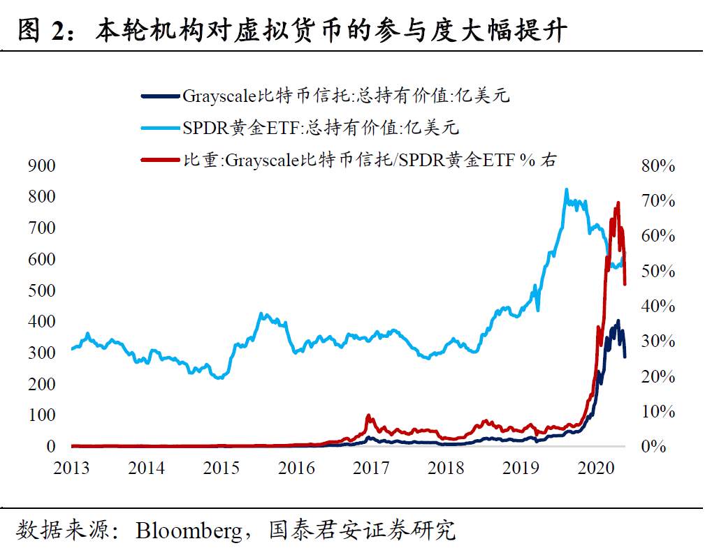 币灾意味着什么？本轮泡沫离终结不远了