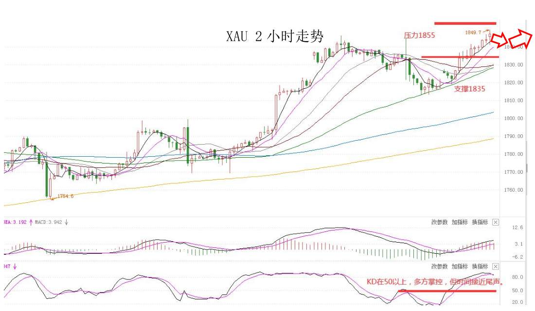 MEXGROUP：大通快讯|美元短暂企稳，但整体仍然承压