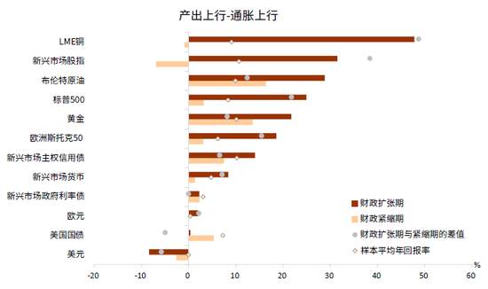 中金:美元流动性泛滥,何时见拐点?