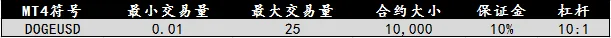 【CXM通知】关于CXM希盟新增狗狗币DOGEUSD产品的通知