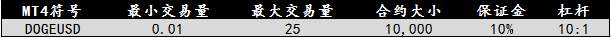 【CXM通知】关于CXM希盟新增狗狗币DOGEUSD产品的通知