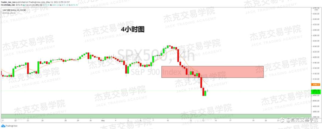 [5月13日策略]黄金/原油/英镑/欧元/美日/澳元/标普/BTC/ETH