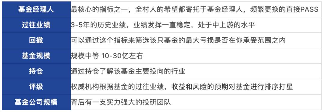 长期持有5年竟爆亏30%，那些坑爹基金都长什么德性？