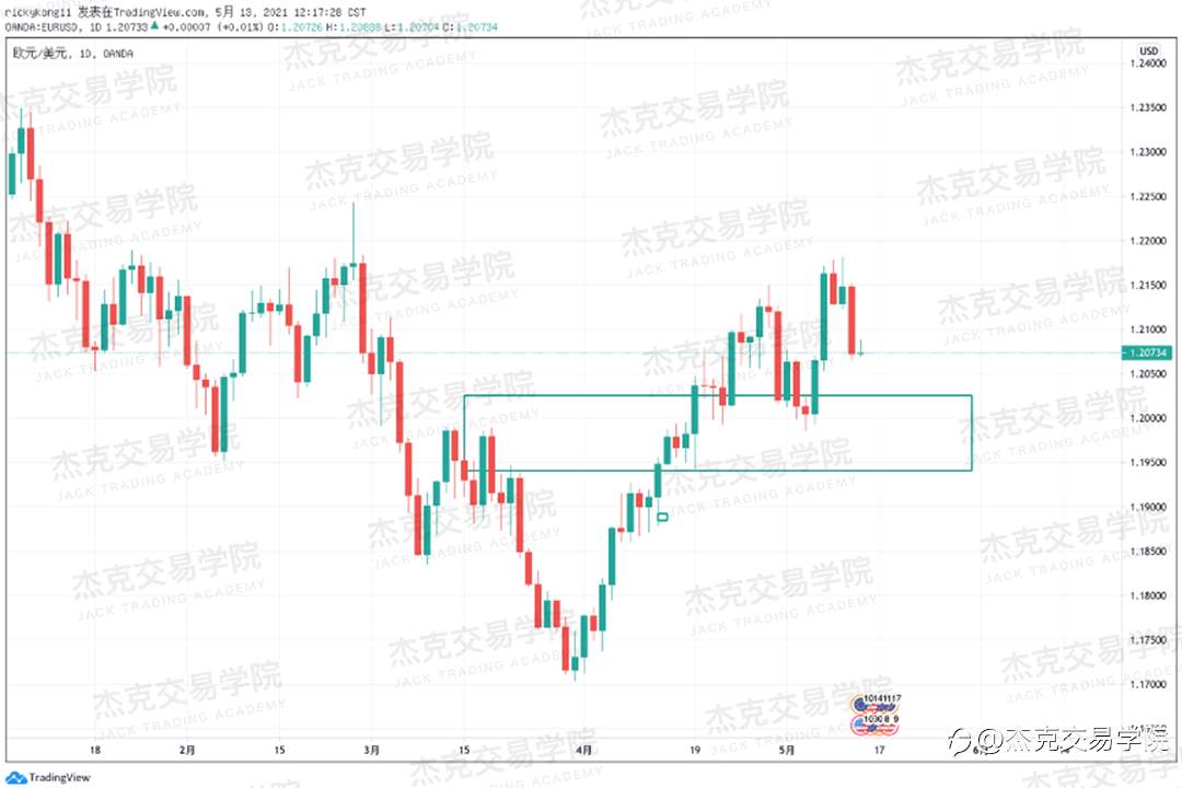 [5月13日策略]黄金/原油/英镑/欧元/美日/澳元/标普/BTC/ETH