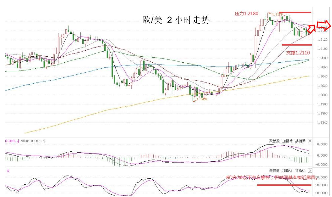 MEXGROUP：大通晚报|非美货币震荡回升，但空间或许比较有限