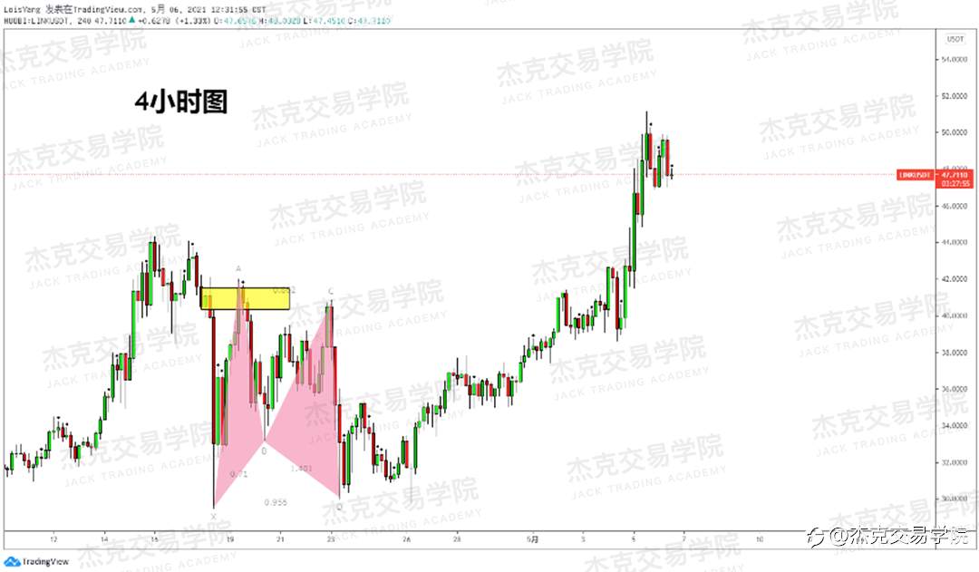 [5月6日策略]黄金/原油/英镑/欧元/美日/澳元/标普/BTC/ETH