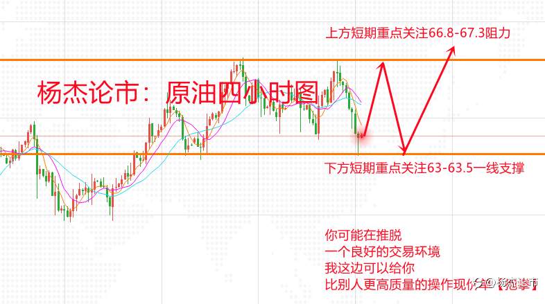 杨杰论市：5.14黄金呈现横盘等待调整，周五独家操作策略布局及行情分析