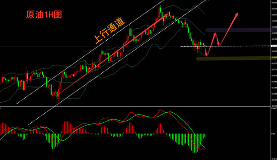 夏黛清：5.1黄金下周行情精准分析，原油策略实时布局！