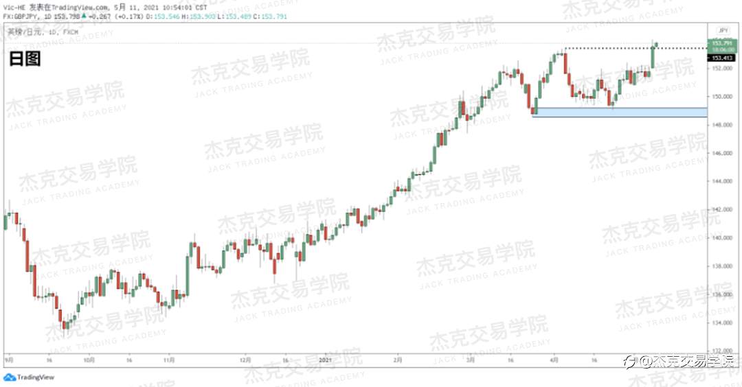 [5月11日策略]黄金/原油/英镑/欧元/美日/澳元/标普/BTC/ETH
