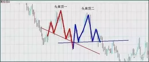 怎么辨别一个产品的顶底的形态(摸顶抄底)