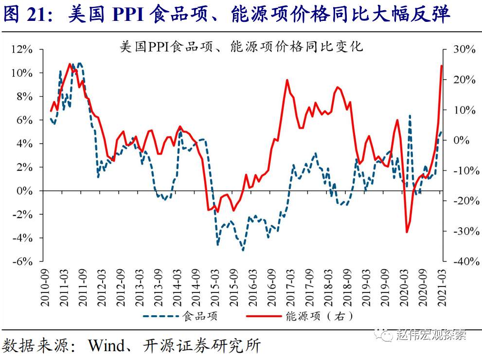 全球大通胀时代
