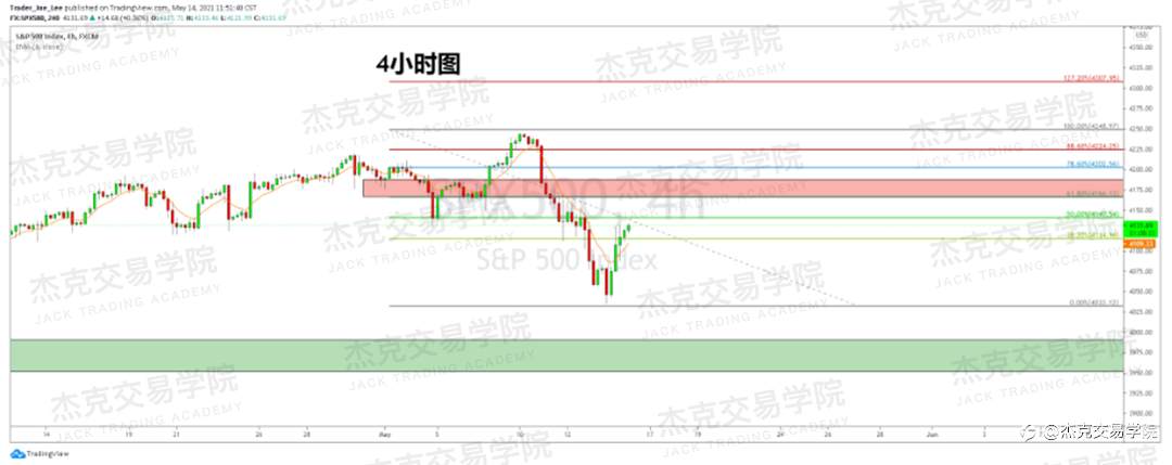 [5月14日策略]黄金/原油/英镑/欧元/美日/澳元/标普/BTC/ETH