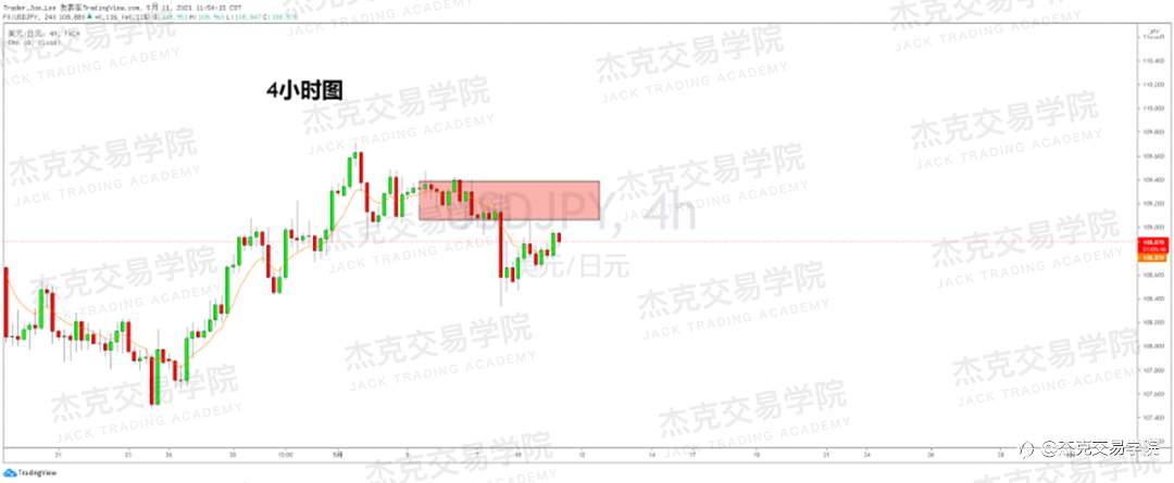 [5月11日策略]黄金/原油/英镑/欧元/美日/澳元/标普/BTC/ETH